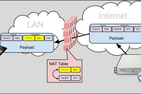 NAT – Network Address Translation