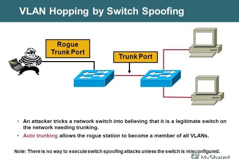 VLAN Hopping Attack